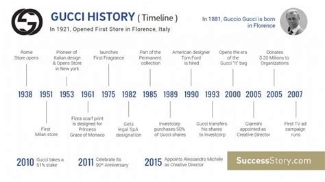 gucci owners timeline|100 years of Gucci.